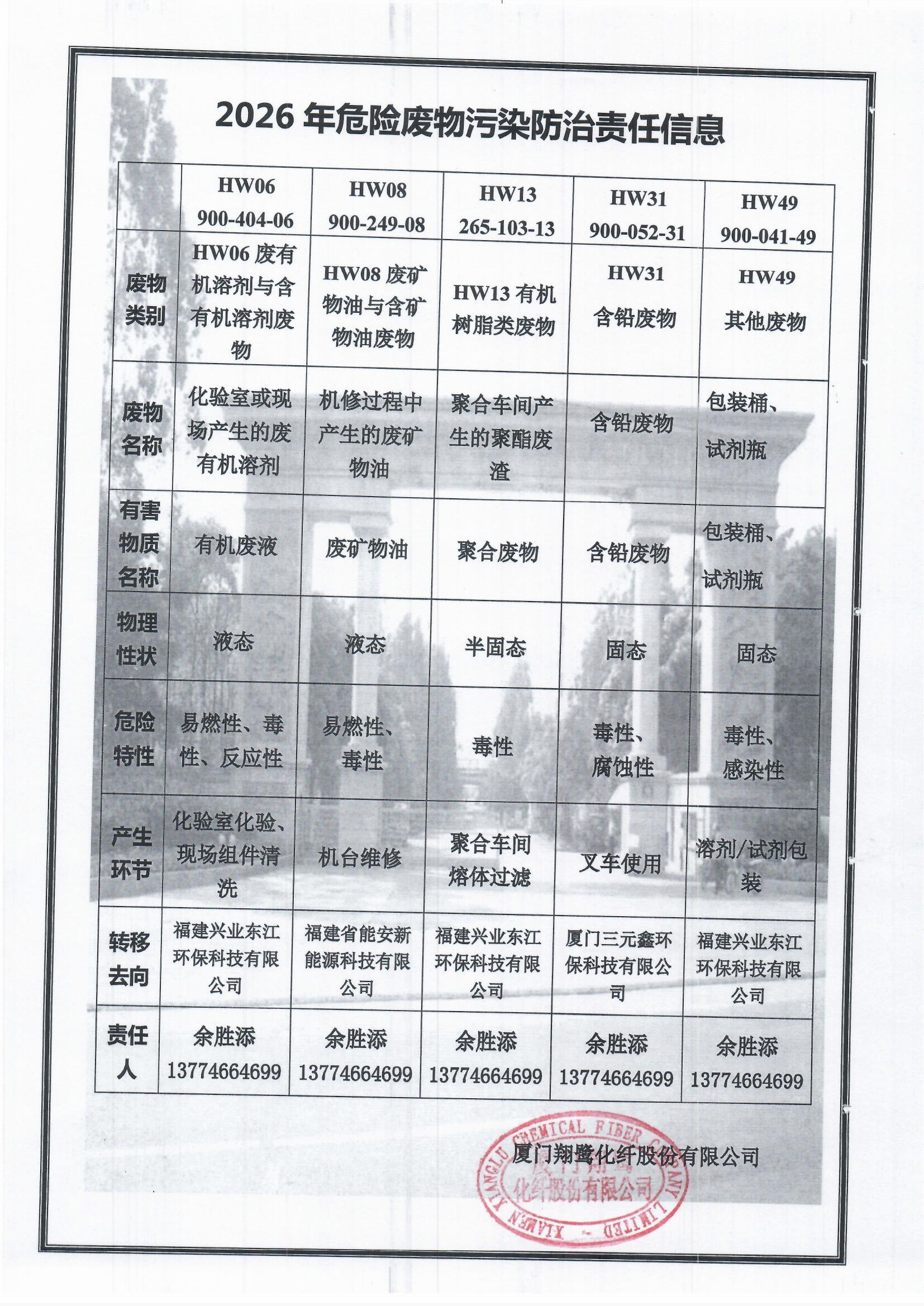 7、2026危險(xiǎn)廢物污染防治責(zé)任信息.jpg